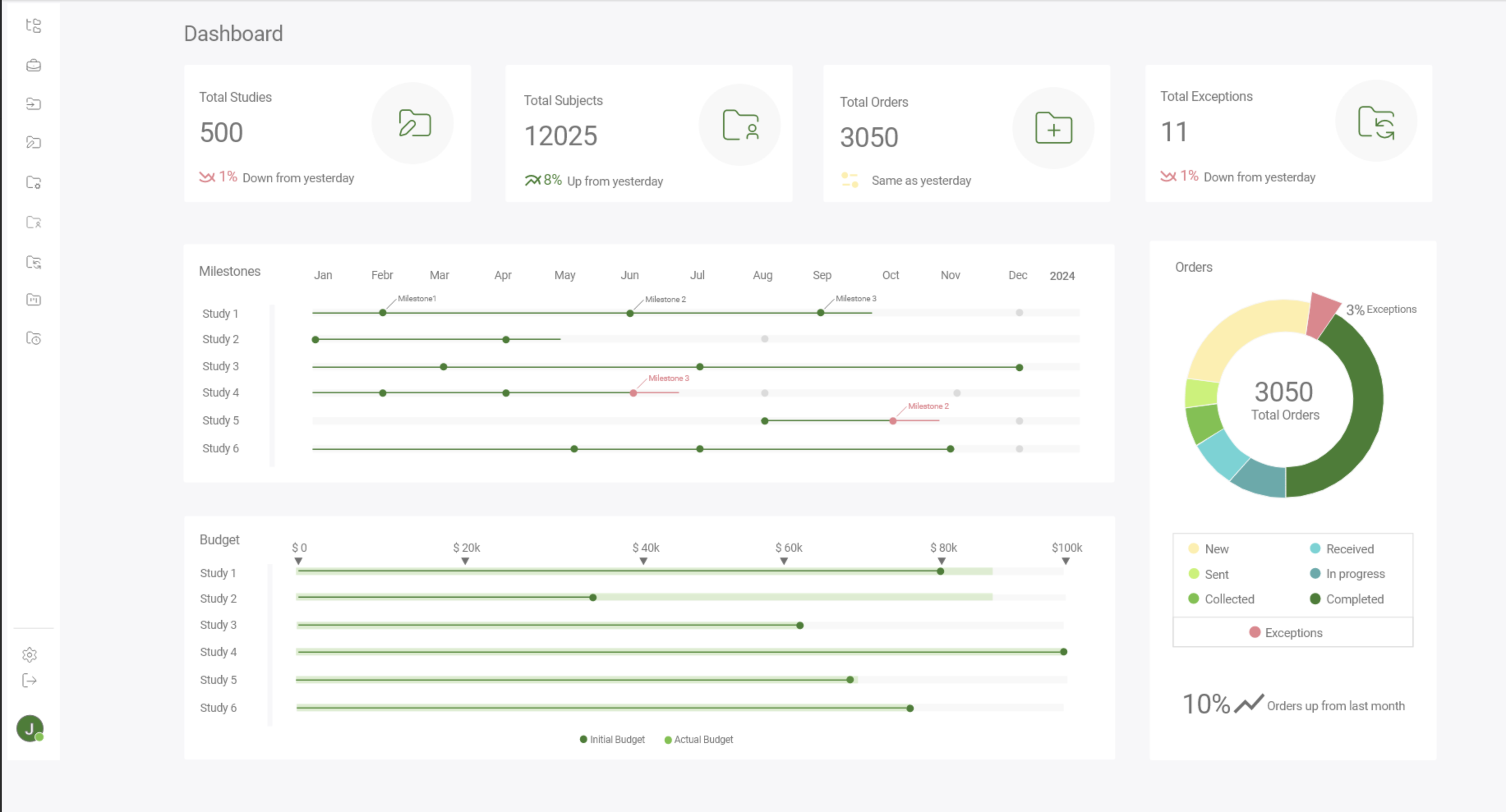 Clinical Study Dashboard