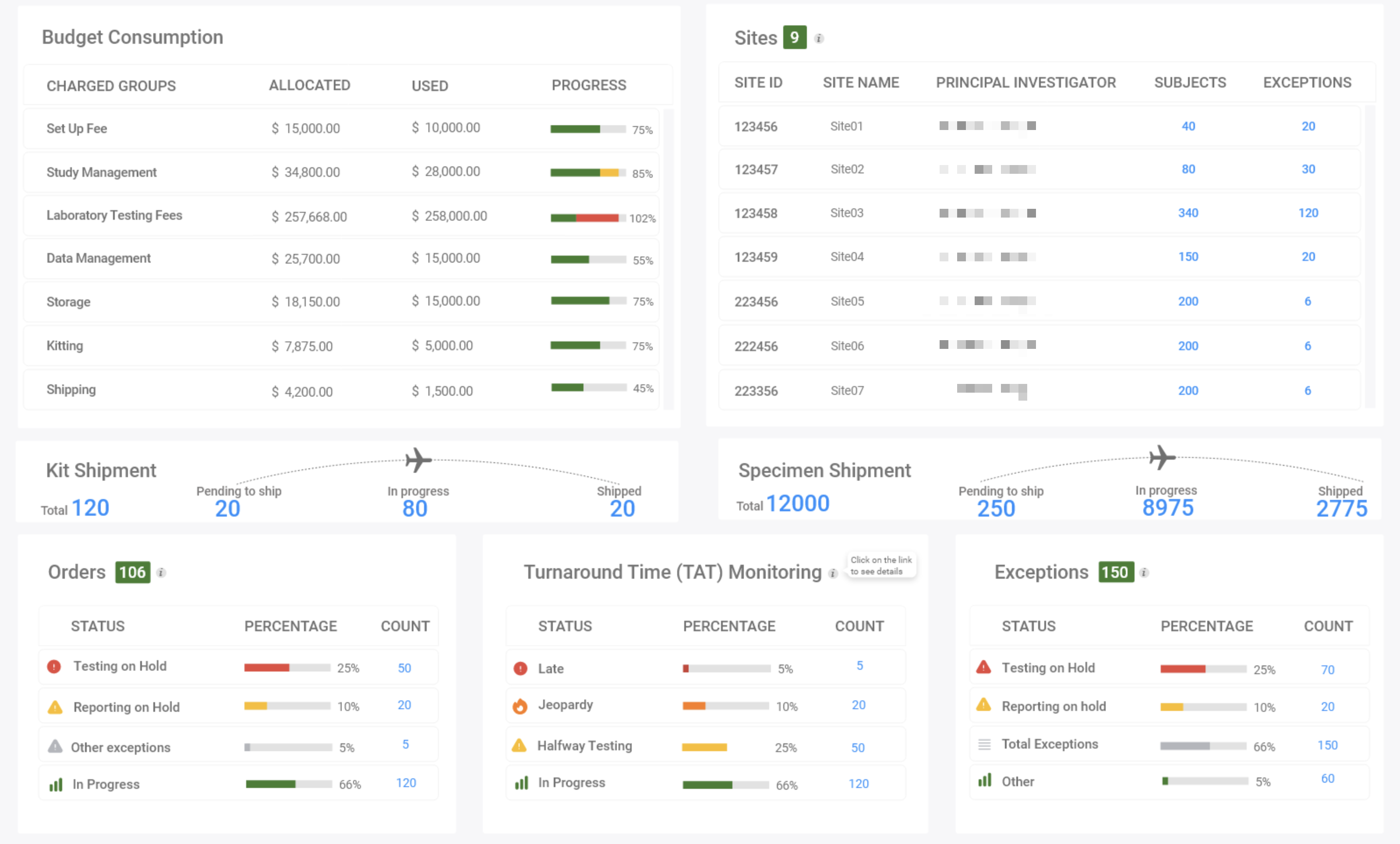 Study Dashboard