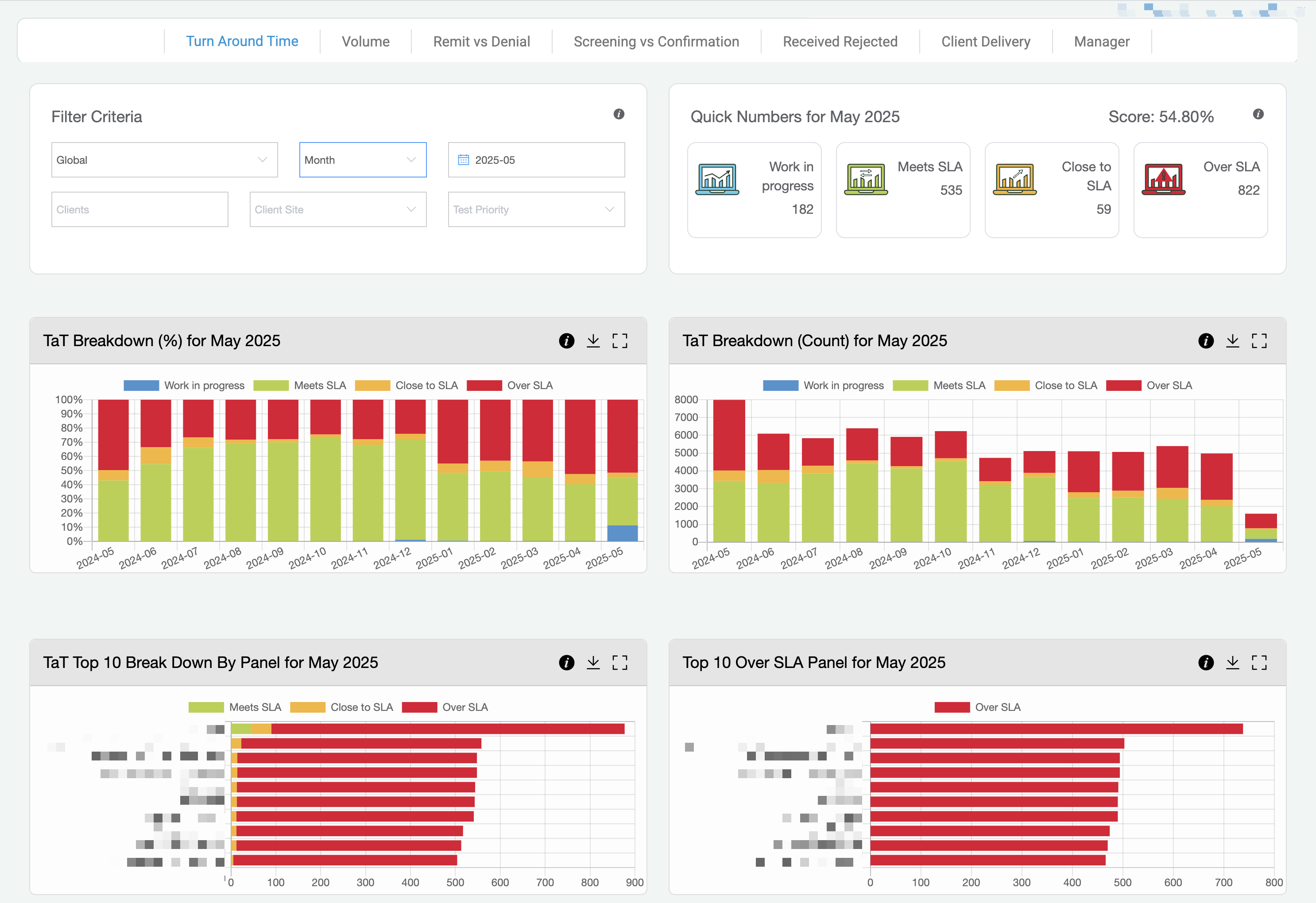 LIMS DASHBOARD